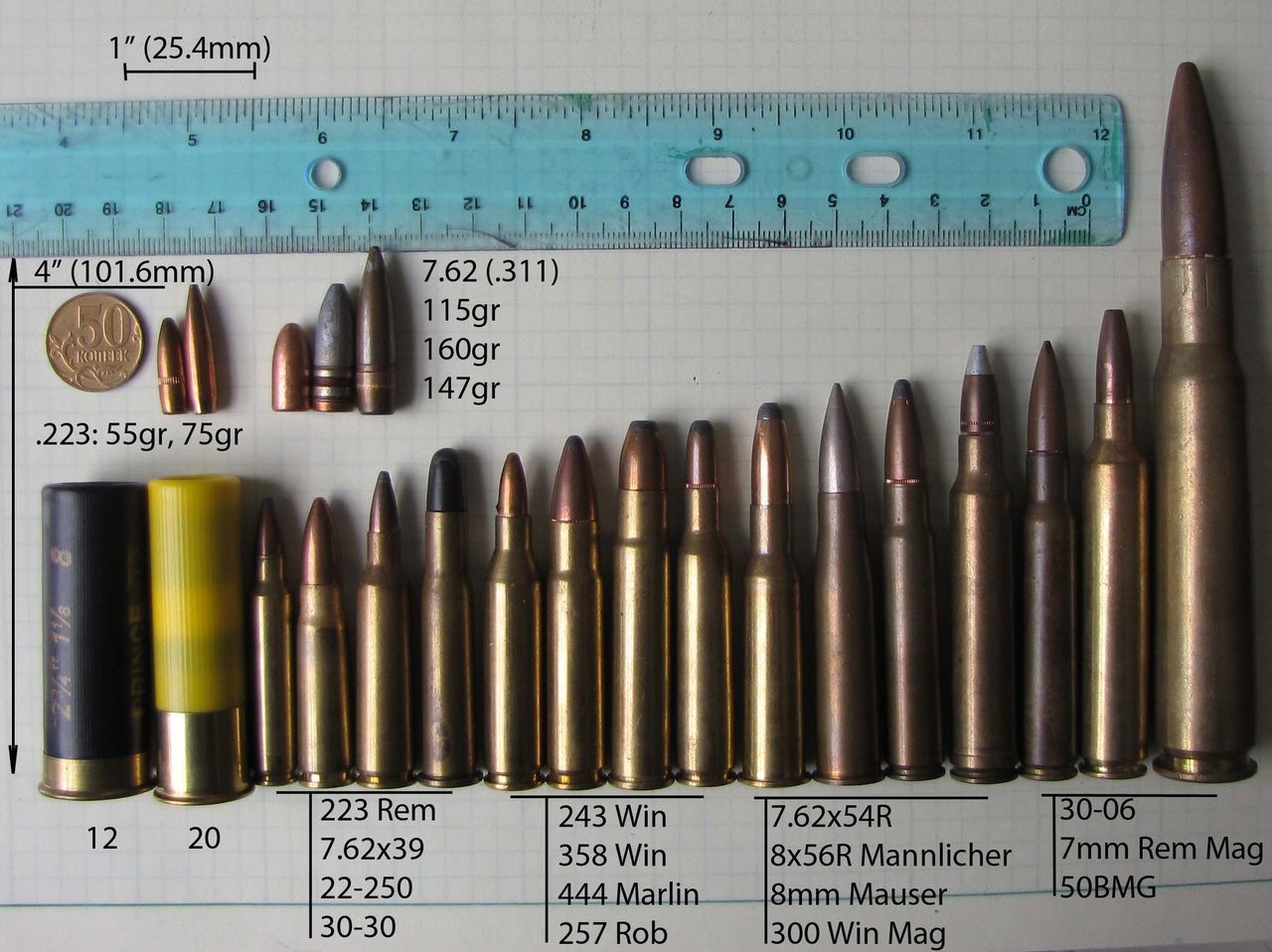 Почему калибр оружия 7.62 или 5.45 мм, а не ровно 7 или 5 мм?